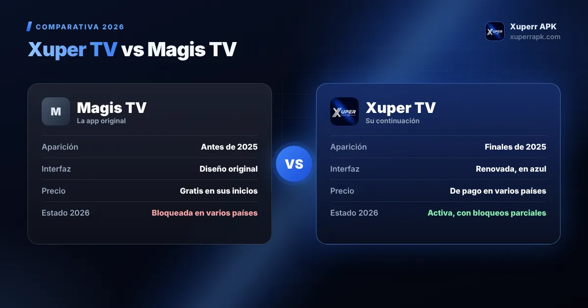 Xuper TV vs Magis TV: comparativa 2026